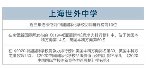 杭州湾新区的教育品位持续提升,为新区提供智力和人才支撑