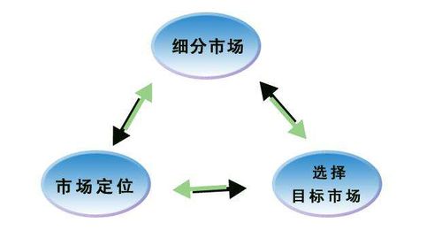 致教育创业者 教育项目投资中你不知道的3件事