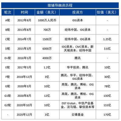 中科院白皮书:猿辅导超400万用户规模领跑在线教育行业