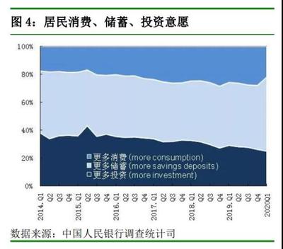 央行:近三成居民感到收入减少 偏爱银行等理财产品