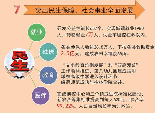 2018年绥德投资315.4亿元进行项目建设,看看绥德县政府的宏伟蓝图