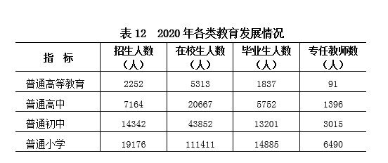 2020年防城港市国民经济和社会发展统计公报