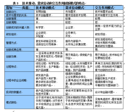 中国缺少核心技术的原因-弩之的专栏 - 博客中国