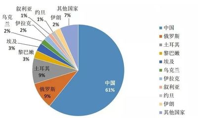 “短平快”的移民项目!有钱就能“移”!对资金及背景无任何要求!