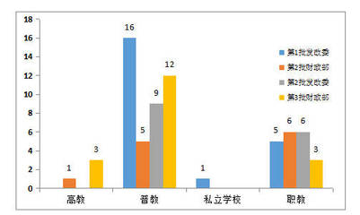 政府联手民间机构合办IB学校,日本的PPP模式厉害了!