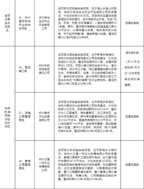 杭州拟投资367亿元引入恐龙园 冰雪大世界 国际主题度假酒店等项目