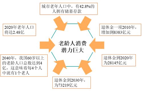 热点投资项目 京津冀跨区医养结合 智慧养老 示范园项目 博思远略分享