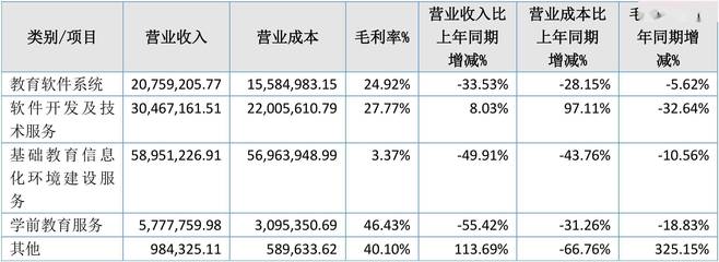 【财报季】颂大教育2020年度财报: 营收1.17亿元,净亏损5895.89万元