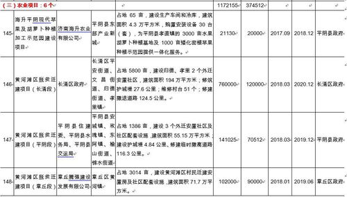 重磅 总投资10280亿 2018年济南重点建设这240个项目