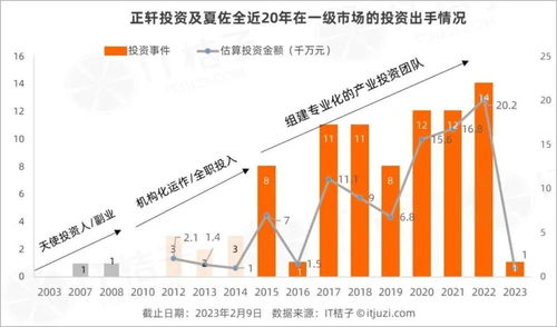 王传福的贵人,又收获了一个ipo