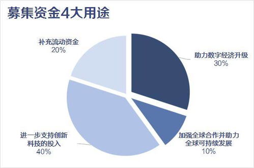 六张图看懂蚂蚁集团ipo 日赚1.2亿元 最新股权架构图曝光