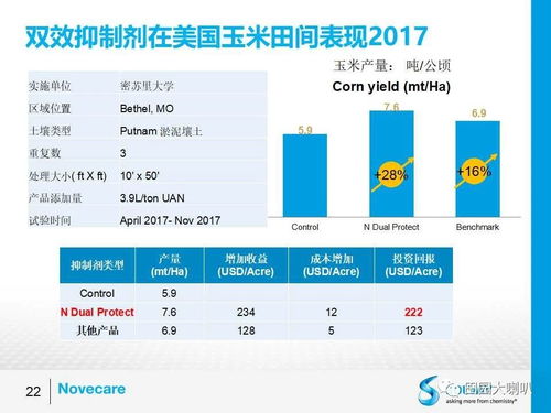 众德集团 新产品 新技术助力 减肥增效 ,共建 绿水青山