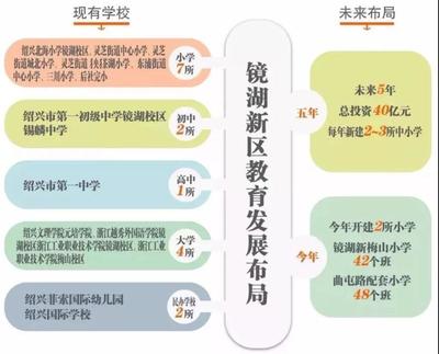 【宝能官渡凤林】阅遍绍兴城 还看凤林府