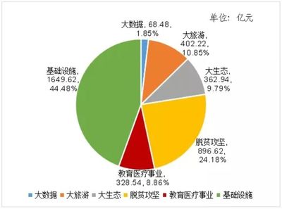 1至8月,贵州省重大工程项目累计完成投资超5000亿元