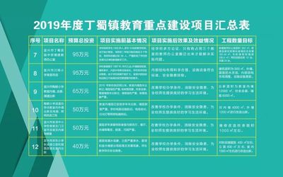 总投资近2.6亿元!丁蜀镇12个教育重点项目集中开工