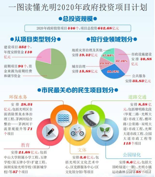 投中专题研究:2015年政府引导基金专题研究报告_vc/.